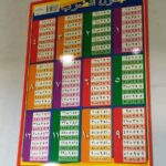 جدول الضرب